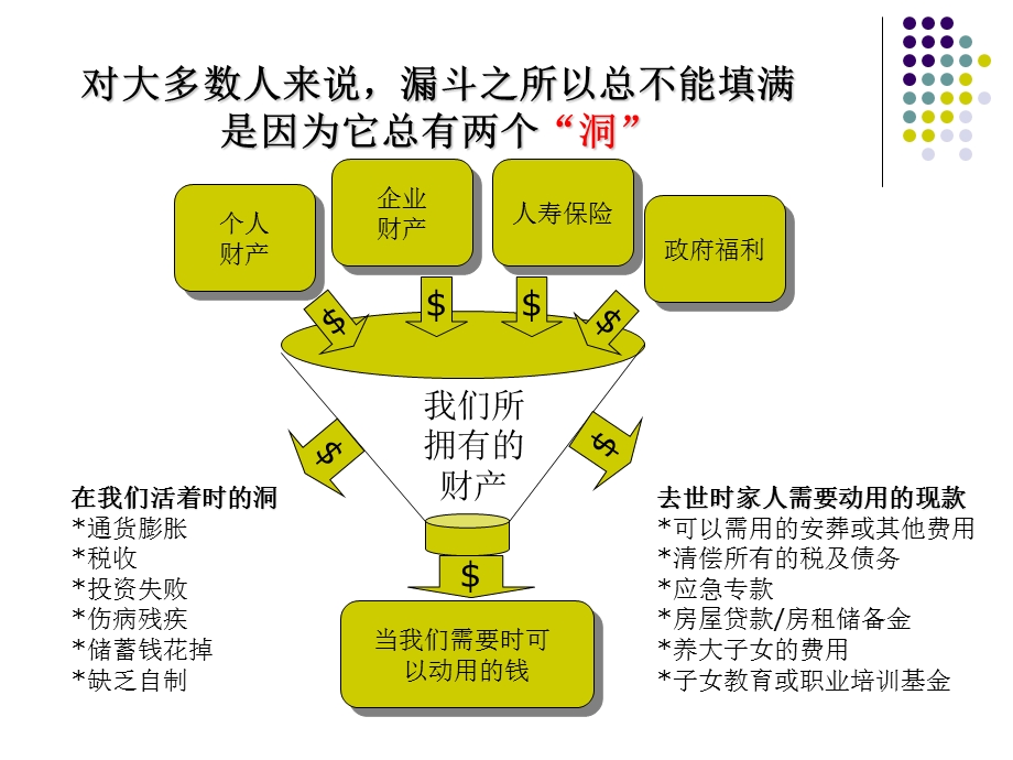 FNA财务需求分析.ppt_第3页