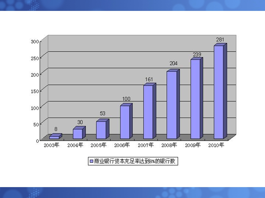 中外商业银行资本金构成比较.ppt_第3页