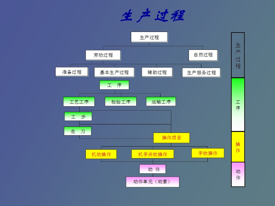 IE培训IE效率提升技法.ppt_第3页