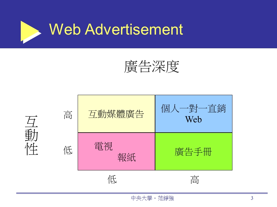 电子化广告.ppt_第3页