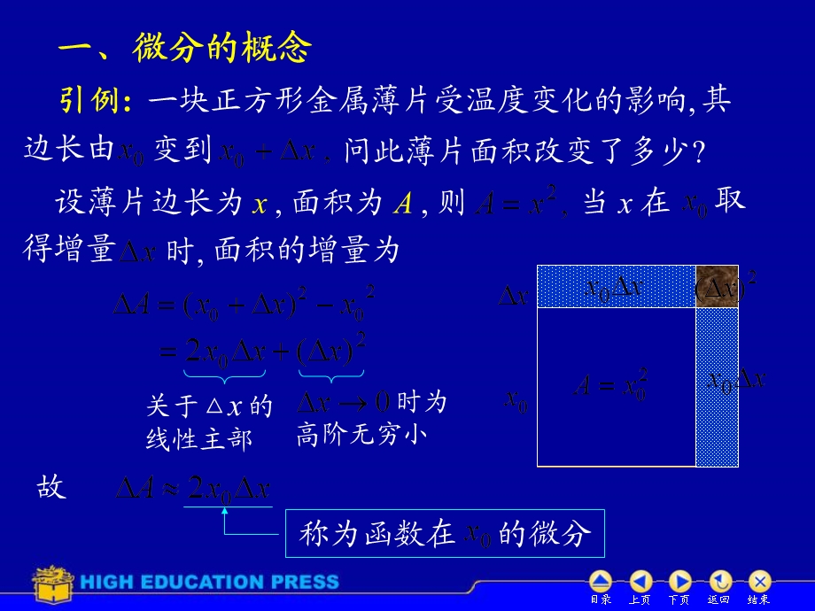 D23函数的微分.ppt_第2页