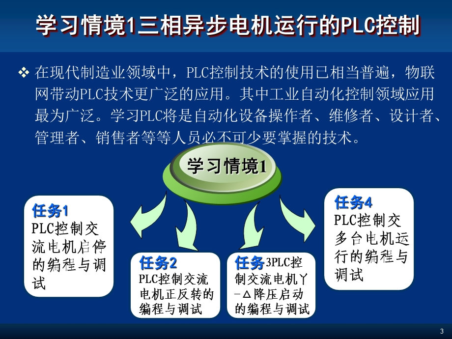 PLC与自动线调试运行精品课程.ppt_第3页