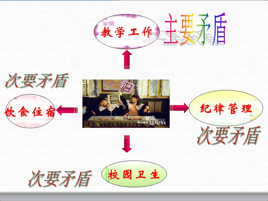 2017用对立统一的观点看问题ppt.ppt_第3页