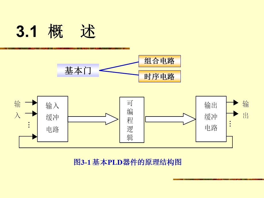 EDA常用器件结构分析.ppt_第2页