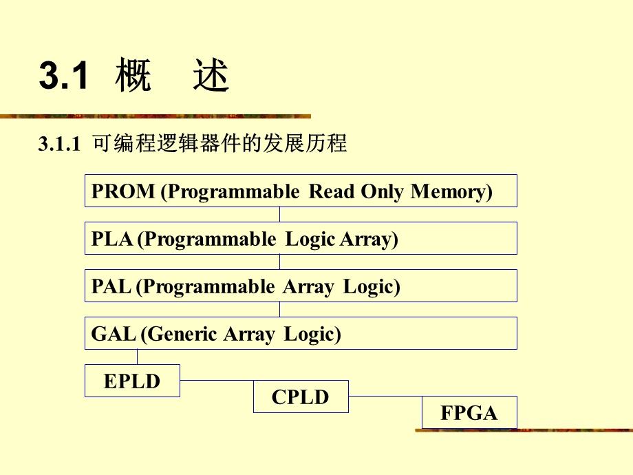 EDA常用器件结构分析.ppt_第3页