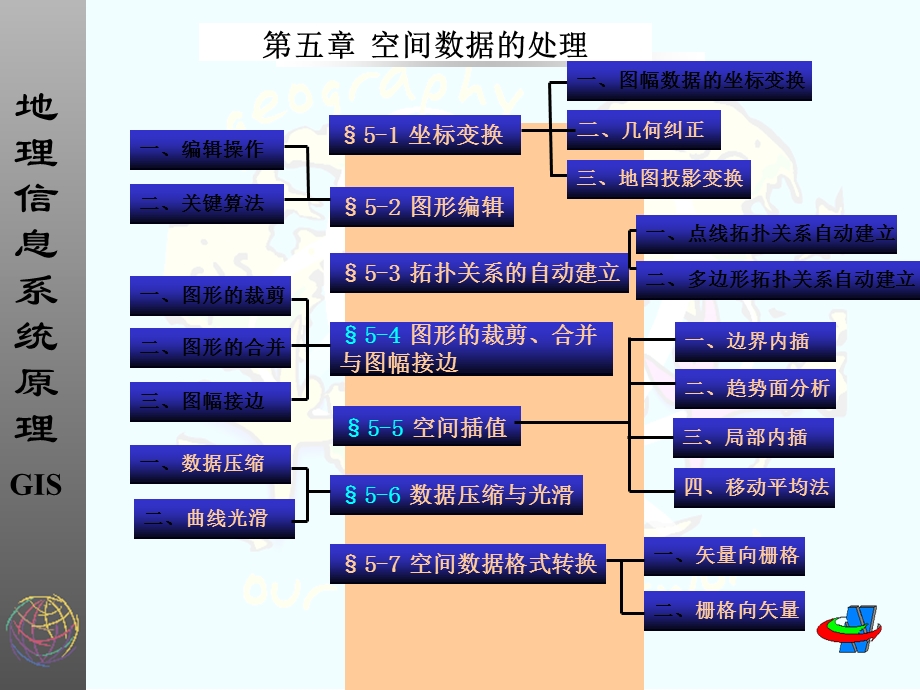 GIS课程教案(第五章空间数据处理.ppt_第1页