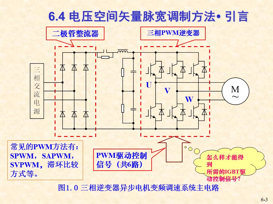 SVPWM控制技术.ppt_第3页