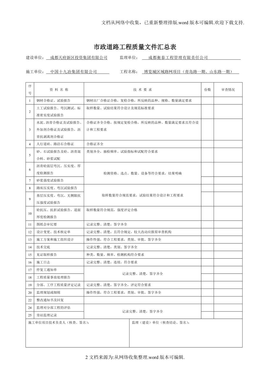 分部工程质量文件汇总表.doc_第2页