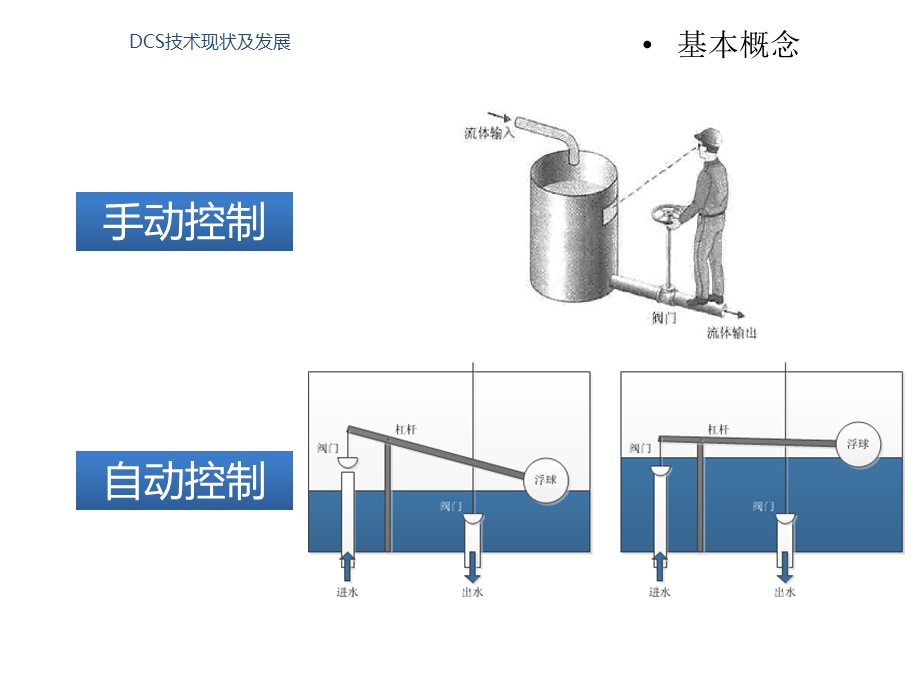 DCS技术现状及发展.ppt_第3页