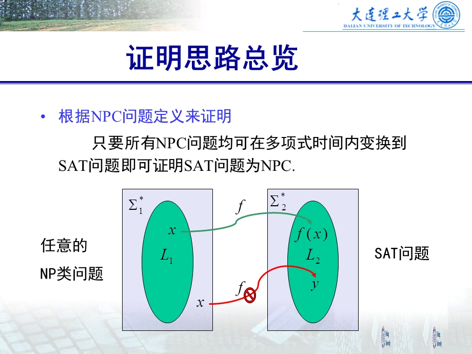 SAT问题的NPC证明.ppt_第3页