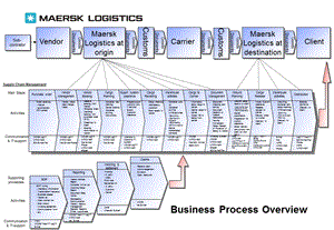 马士基物流操作流程演示.PPT
