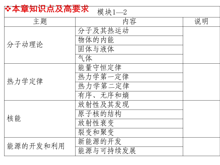 热学复习.ppt_第2页