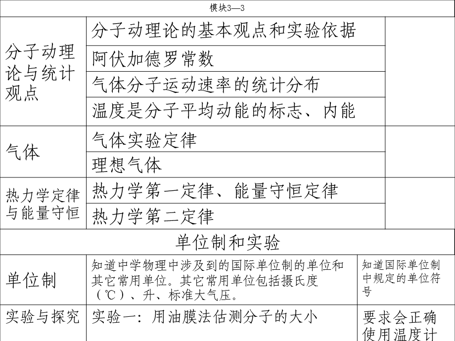 热学复习.ppt_第3页