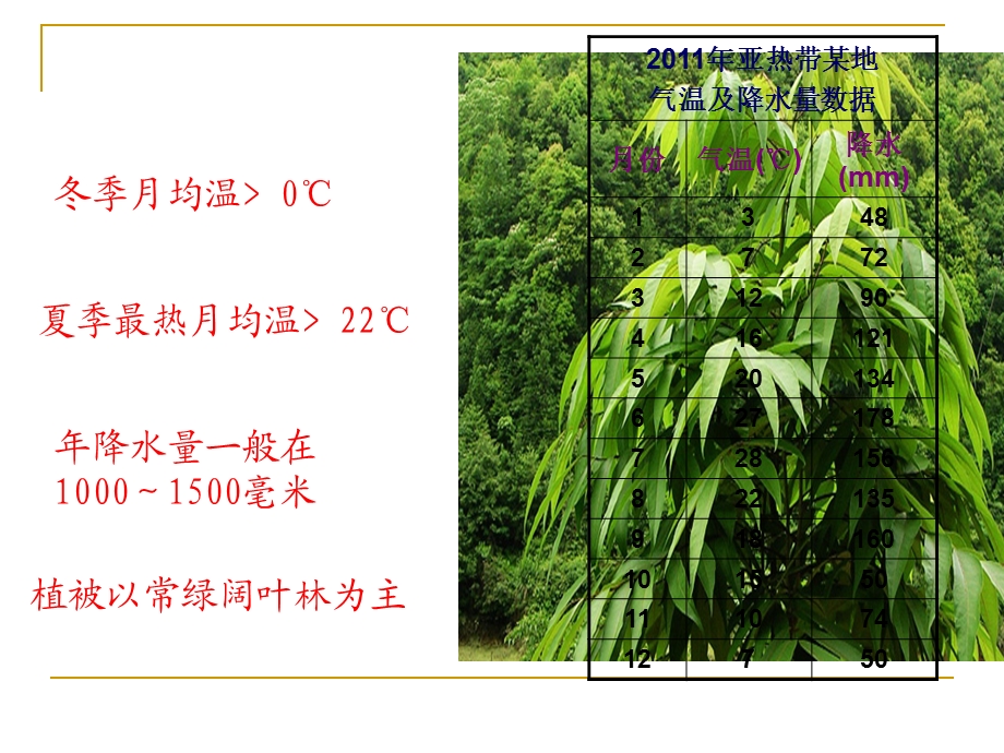 气候类型辨析系列3课件.ppt_第3页