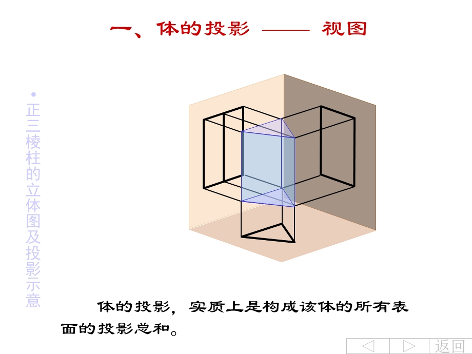 立体投影.ppt_第2页