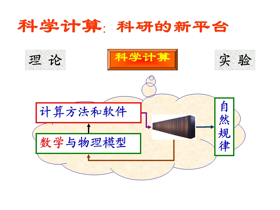 球面网格及其应用课件.ppt_第3页