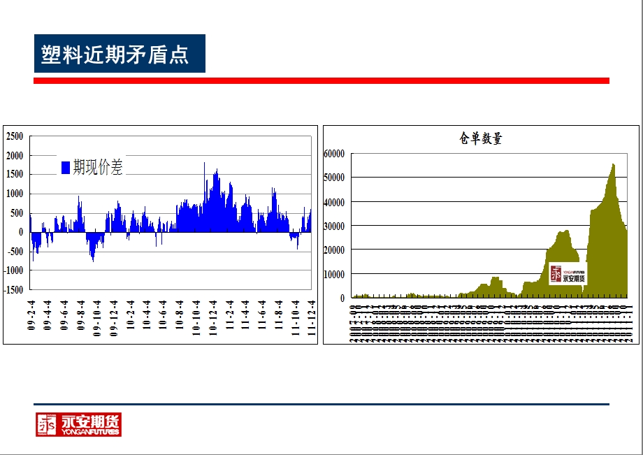 王金永安期货二O一一年十二月.ppt_第2页