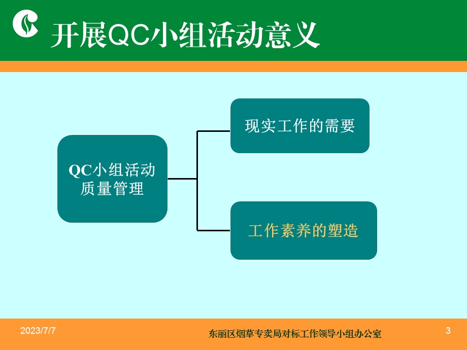 qc小组活动培训课件.ppt_第3页