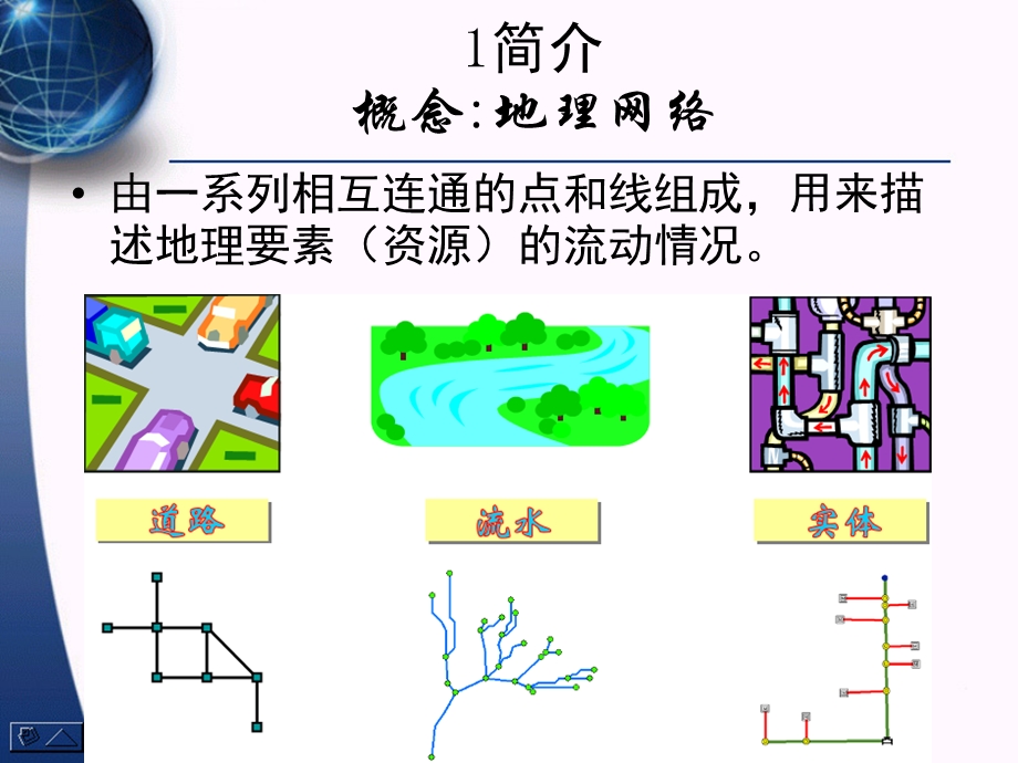 arcgis网络分析.ppt_第1页