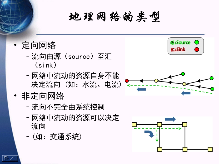 arcgis网络分析.ppt_第2页