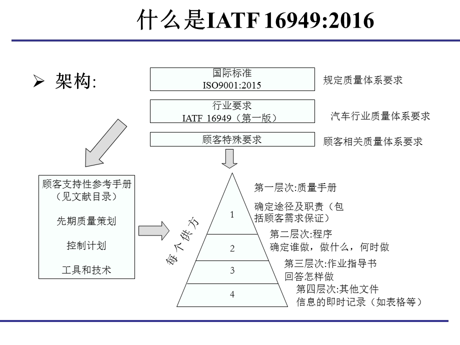 IATF16949内审员培训.ppt_第2页