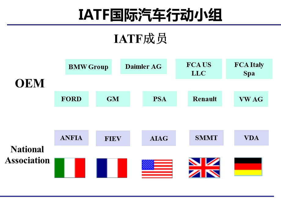 IATF16949内审员培训.ppt_第3页