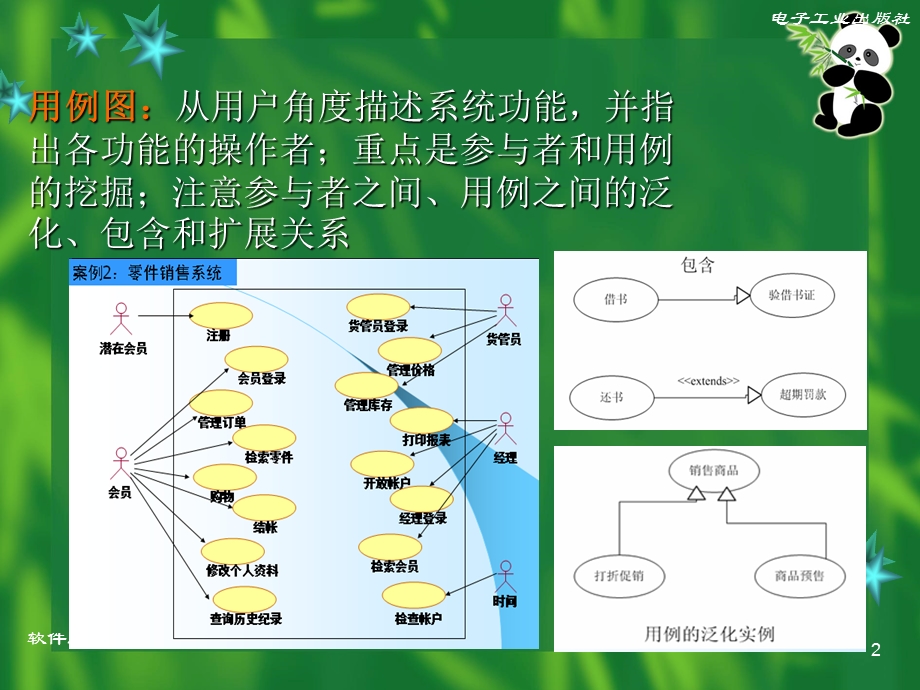 UML各类图及例子.ppt_第2页