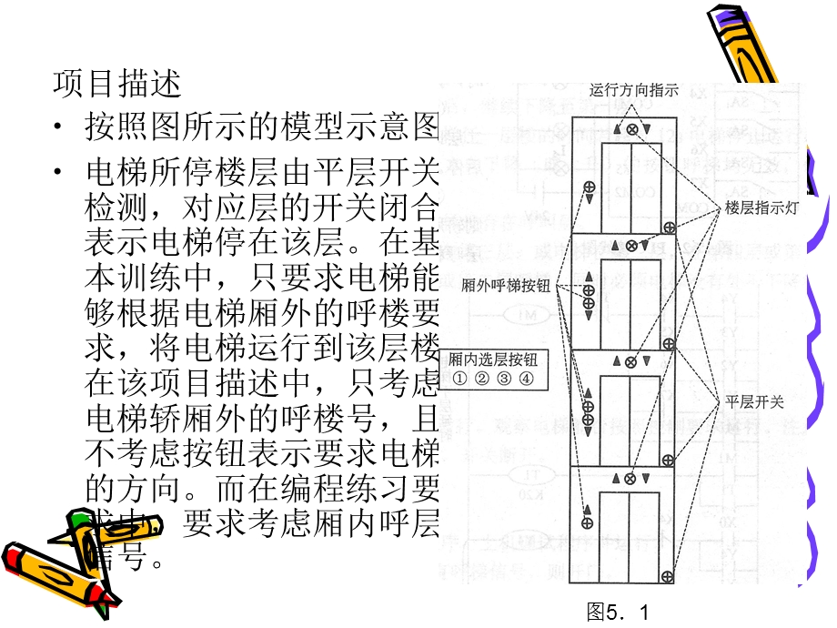 PLC简易电梯控制系统.ppt_第2页