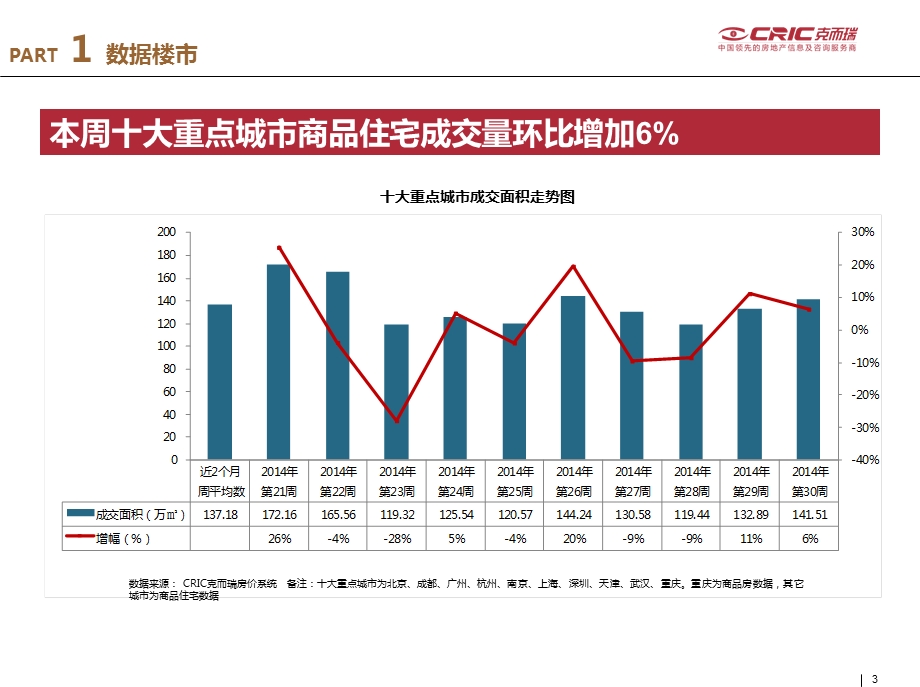 2014年第30周广州市房地产市场周报.ppt_第3页