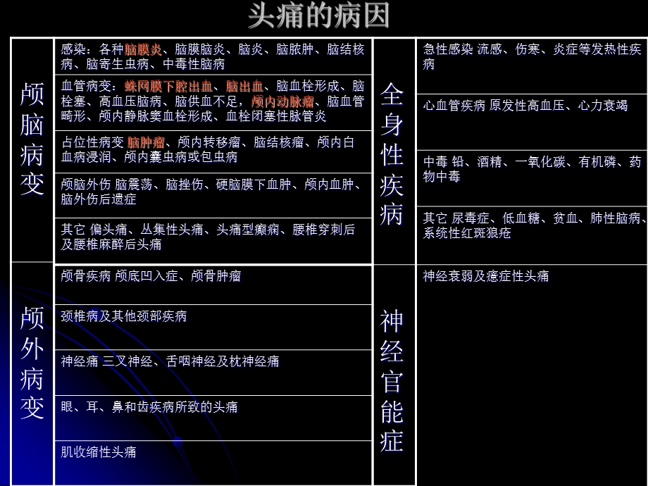 头痛、呕吐、脑膜刺激征.ppt_第3页