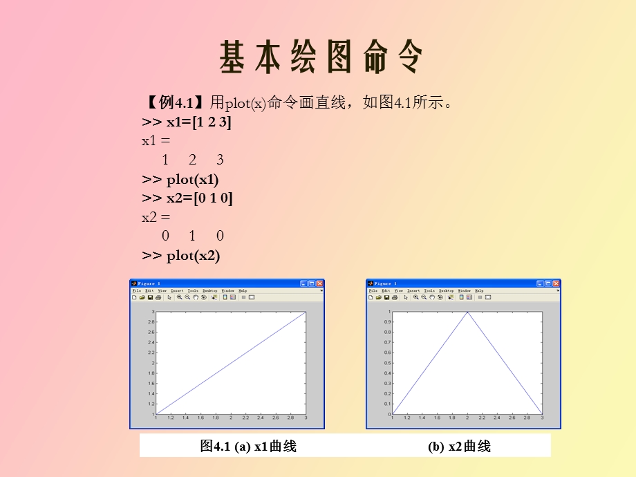 MATLAB计算的可视化和GUI设计.ppt_第3页