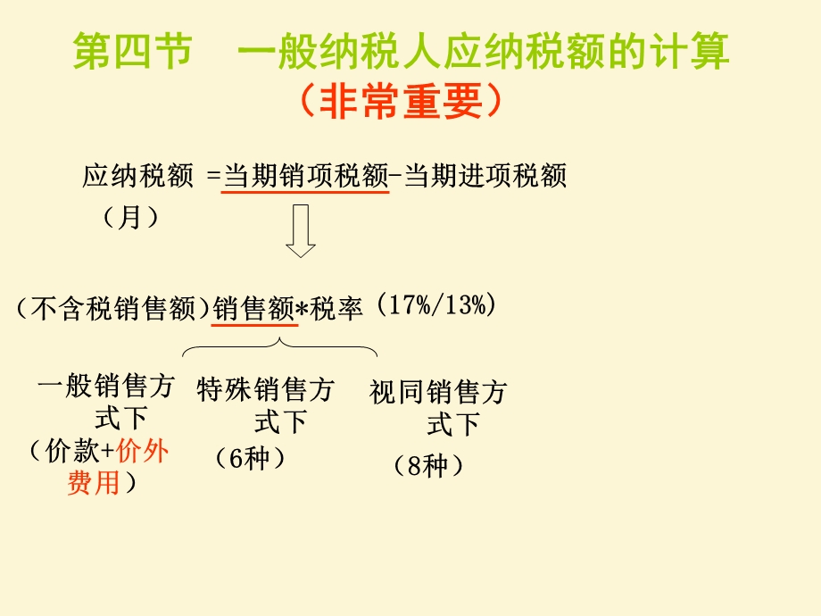 税法第二章第四节一.ppt_第1页