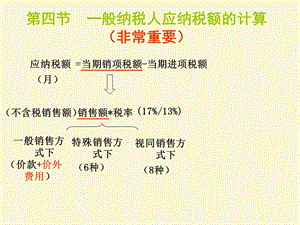 税法第二章第四节一.ppt