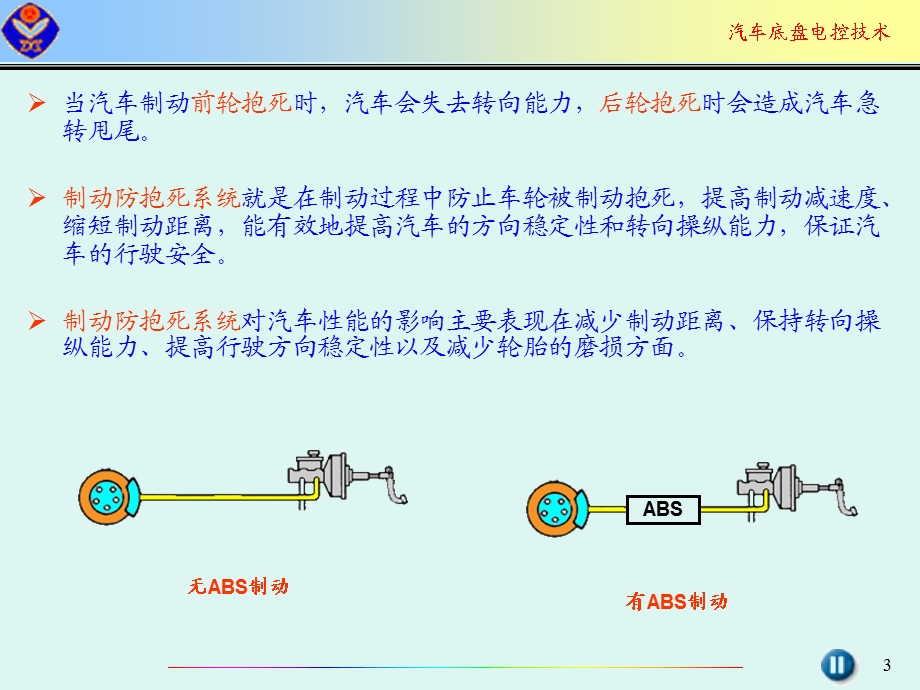 abs原理与检修.ppt_第3页