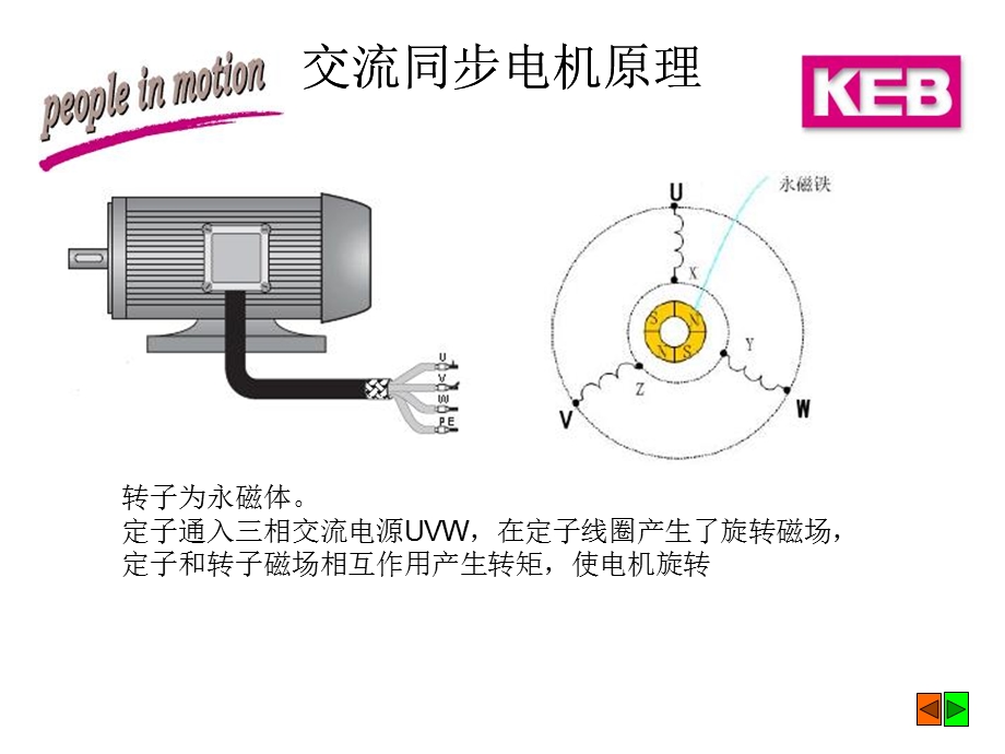 KEB变频器在J5注塑机上的应用和故障诊断.ppt_第3页