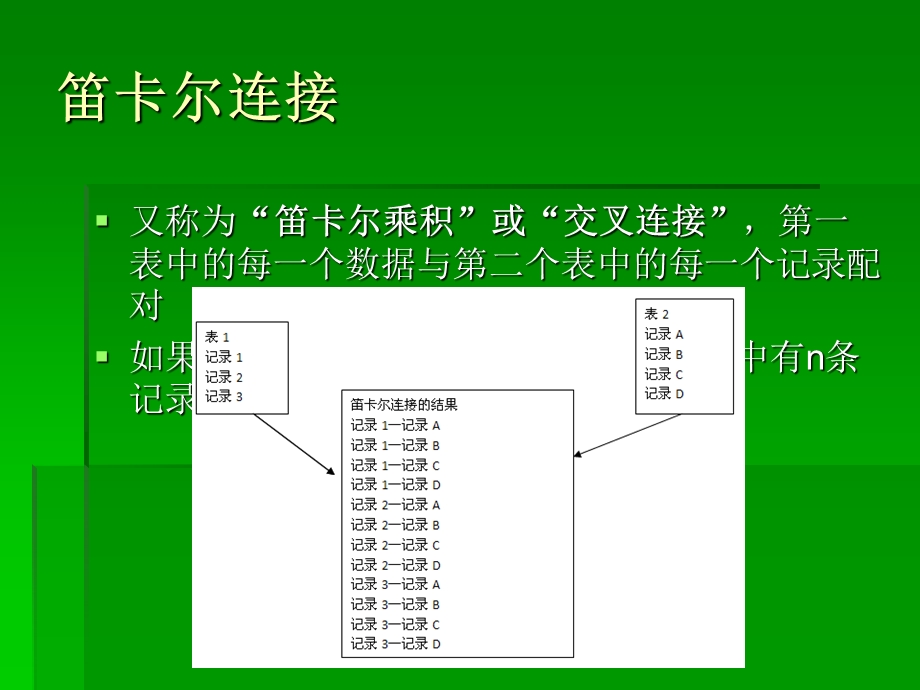 oracle连接多个表.ppt_第3页