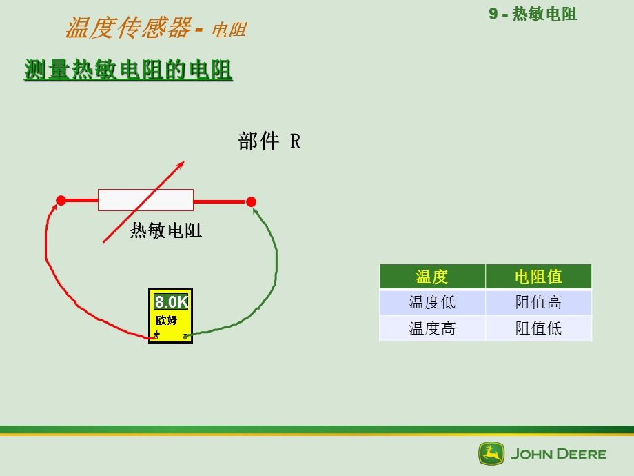 Mod10热敏电阻中.ppt_第2页