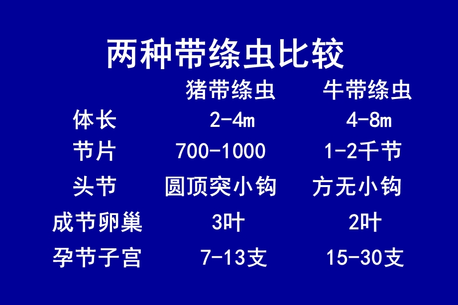 链状带绦虫猪带绦虫Taeniasolium.ppt_第3页