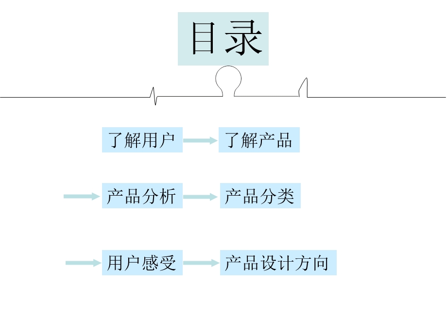 LED室内灯具文案.ppt_第2页