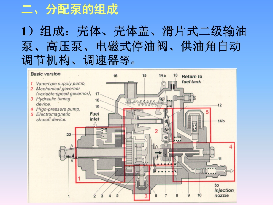 VE泵的结构和工作原.ppt_第3页