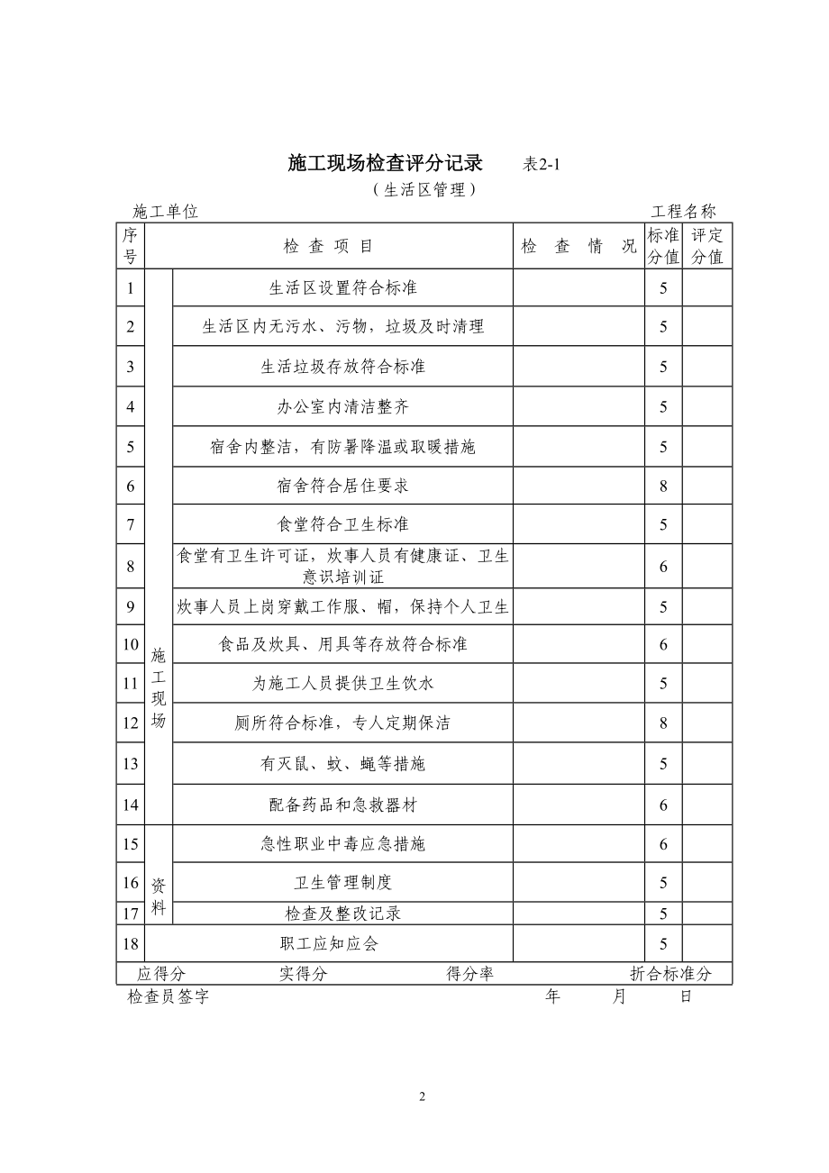 施工现场检查评分记录.doc_第2页