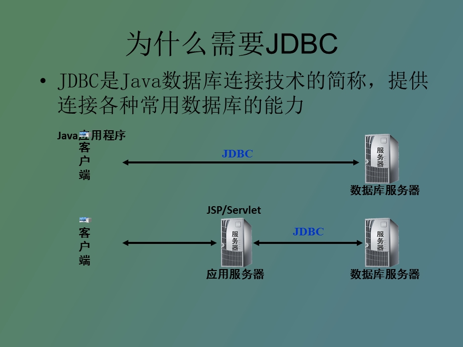 JDBC接口的基本介绍.ppt_第1页