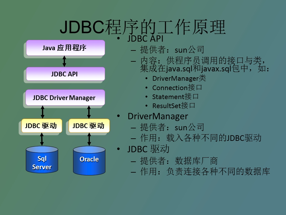 JDBC接口的基本介绍.ppt_第2页