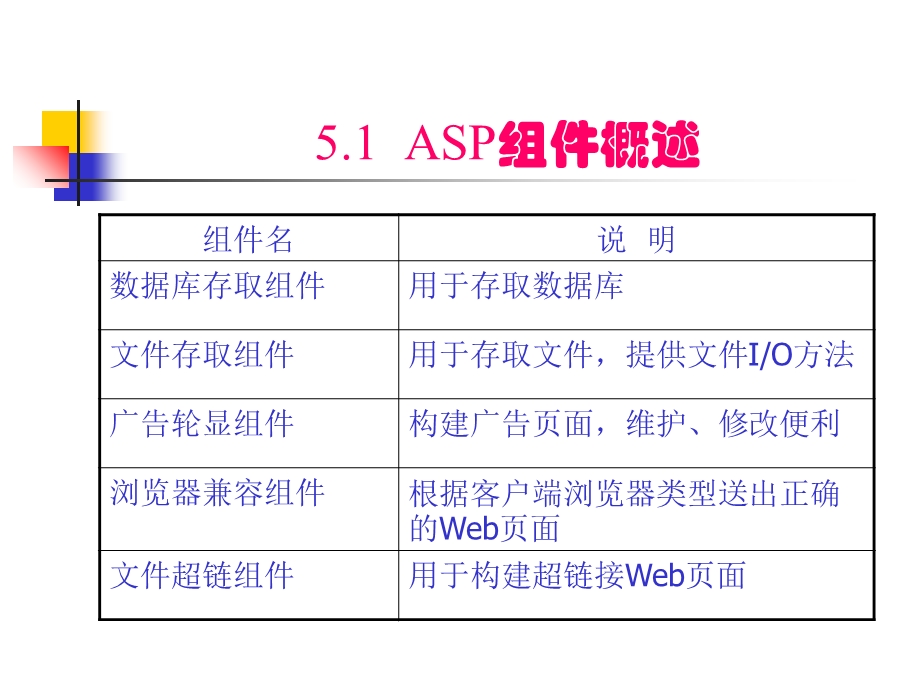 ASP的内置组件.ppt_第2页