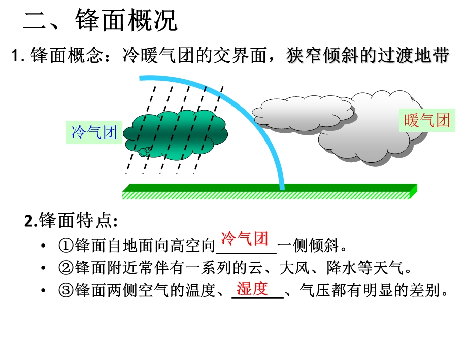 2018届高三地理第一轮复习第十讲常见的天气系统.ppt_第3页