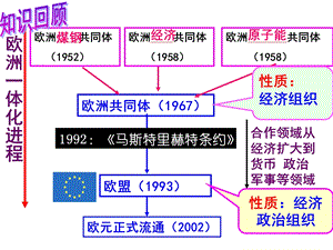 欧洲共同体1967.ppt