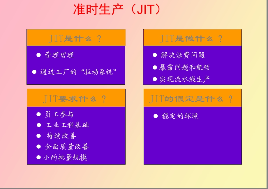 JIT与生产与运作管理.ppt_第3页