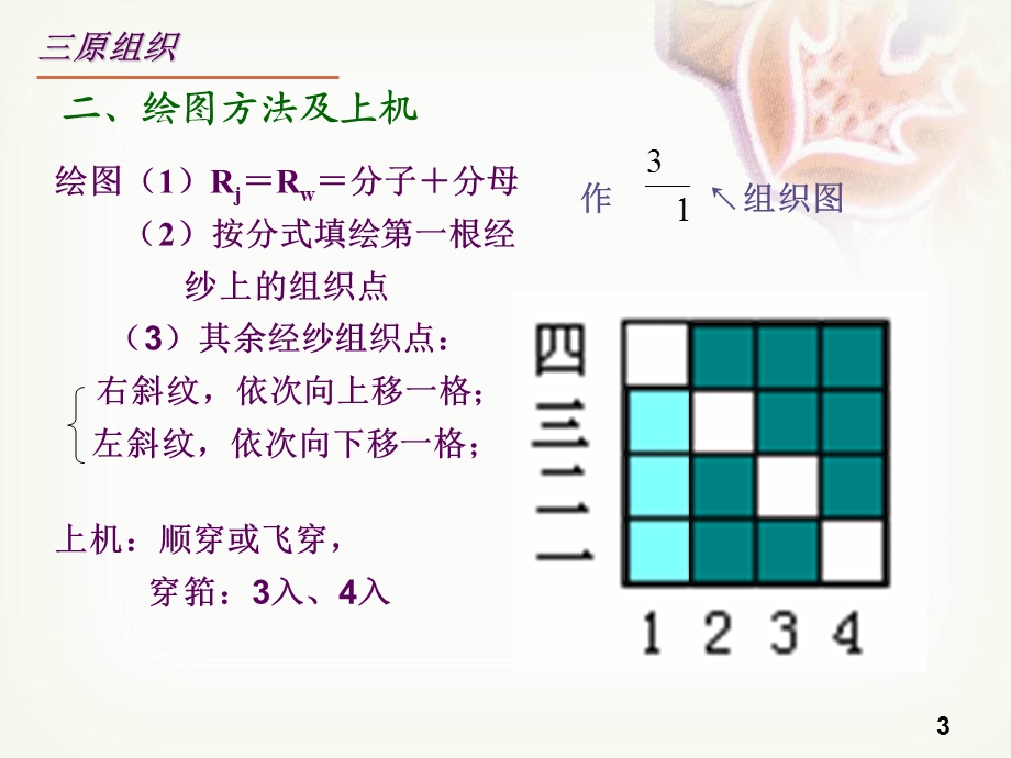 第二节斜纹组织及其织物.ppt_第3页