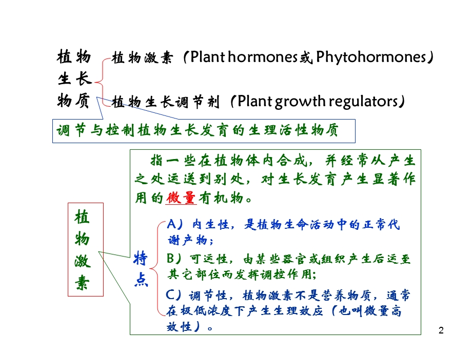 5生长物质.ppt_第2页