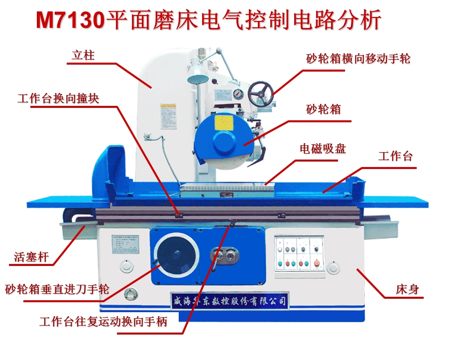 M7130型磨床教学课件.ppt_第2页